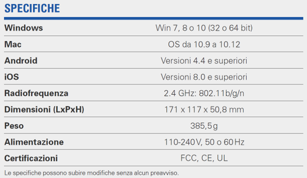 WPS Pro Specifications IT