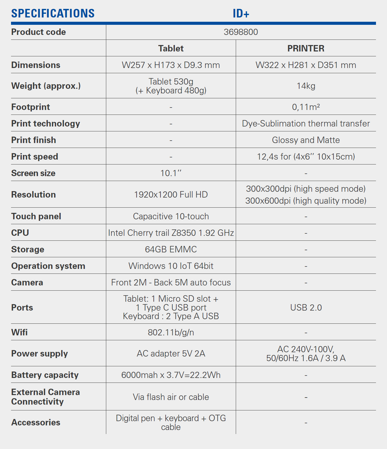 ID specifications